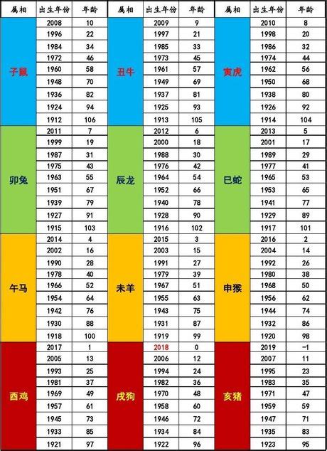 1994年屬什麼生肖|十二生肖年份對照表 (西元、民國)